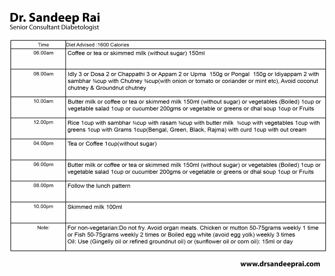 diabetic-diet-chart-1600 calorie by dr sandeep rai - diabetologist in navi mumbai
