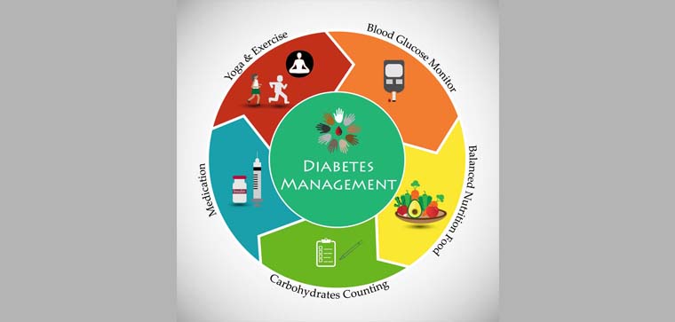 diabetes management in kharghar & vashi, navi mumbai