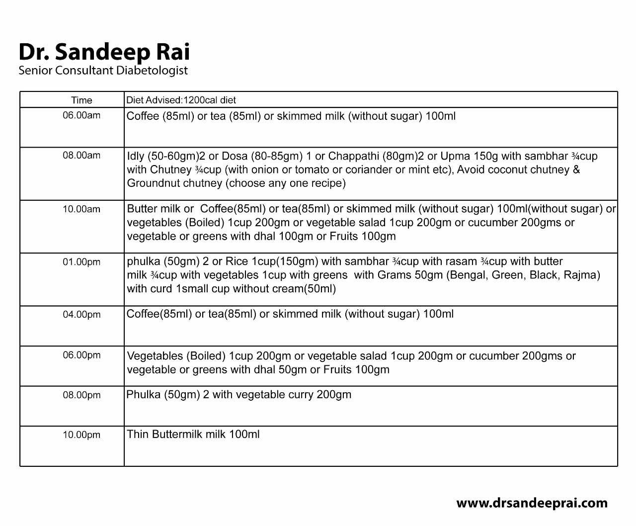 dr sandeep rai diabetes doctor in kharghar, navi mumbai