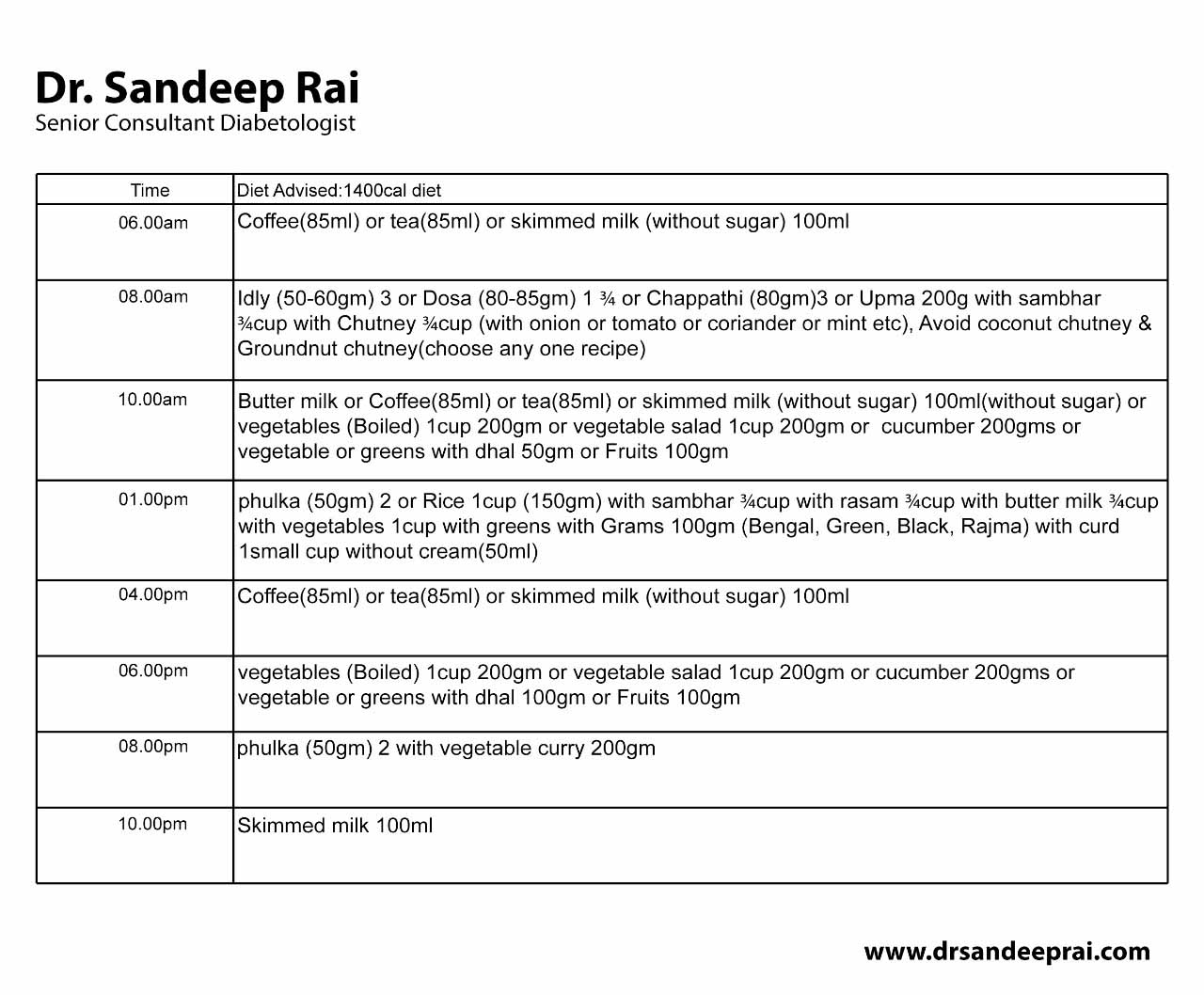 dr sandeep rai diabetes doctor in kharghar